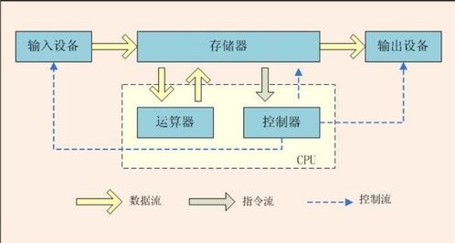 計算機(jī)操作系統(tǒng)與軟硬件體系結(jié)構(gòu)