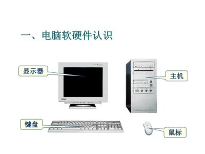 公司員工計算機(jī)軟硬件培訓(xùn)資料